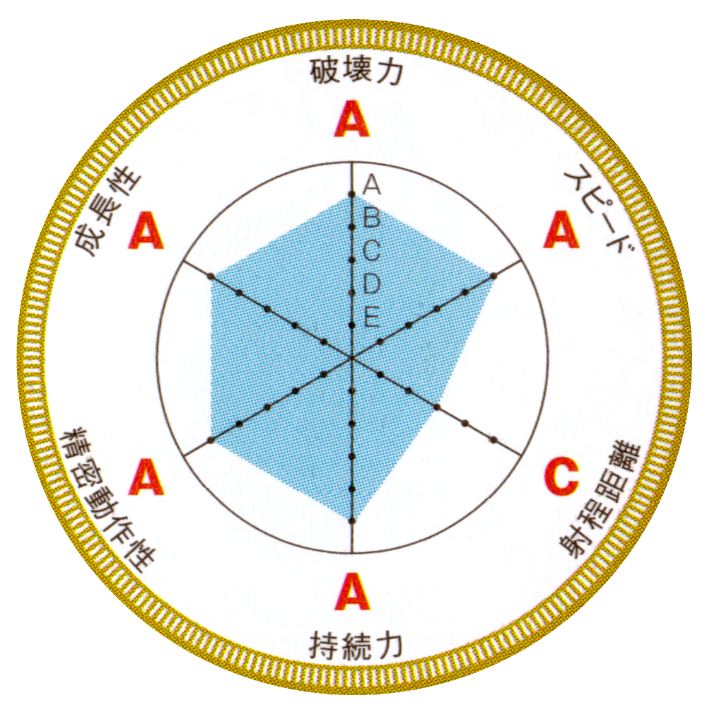 Stand Stats - JoJo's Bizarre Encyclopedia | JoJo Wiki