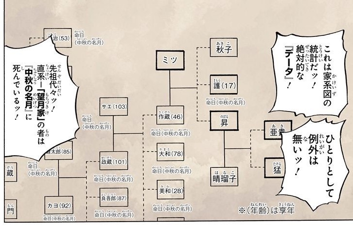 File:Mochizuki Family Tree.jpg
