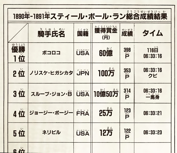 File:SBR C95 P35 Overall Results.png