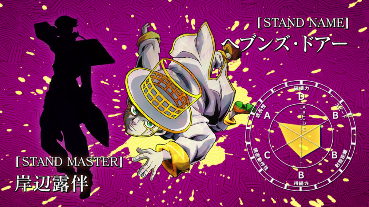 File:Heaven's Door stats.png - JoJo's Bizarre Encyclopedia | JoJo Wiki