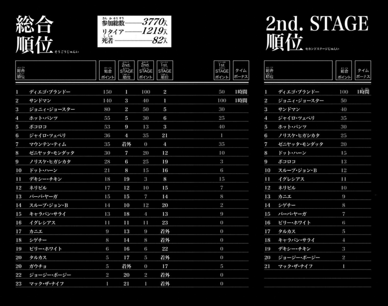 File:SBR V6 P178-179 2nd STAGE Full Results.png