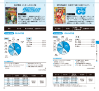 Shueisha Media Guide 2020.png