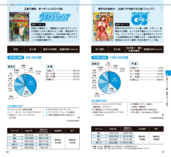 Shueisha Media Guide 2020