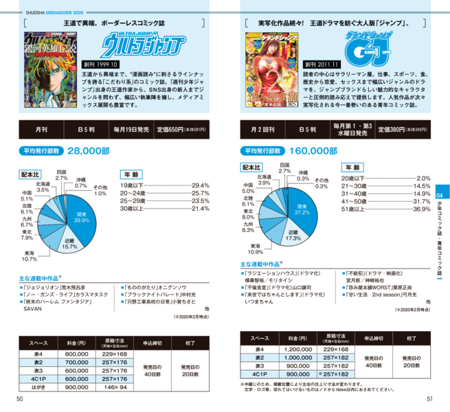 File:Shueisha Media Guide 2020.png