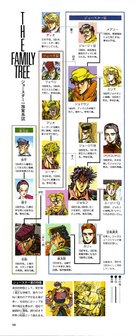 Sadao Kujo - JoJo's Bizarre Encyclopedia | JoJo Wiki