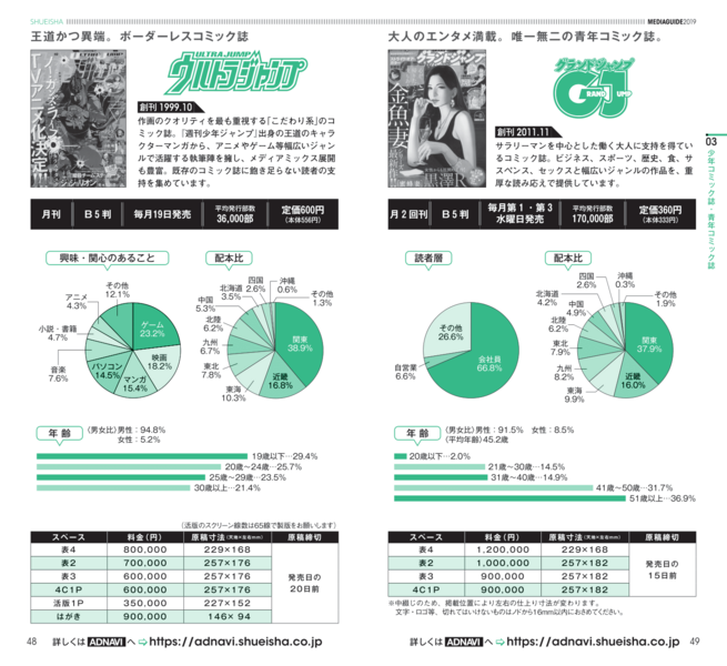 File:Shueisha Media Guide 2019.png
