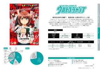 Shueisha Media Guide 2022