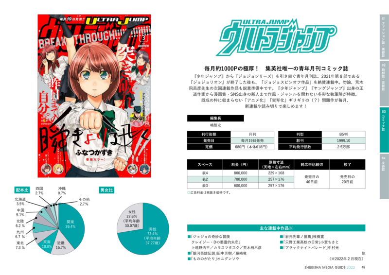 File:Shueisha Media Guide 2022.png