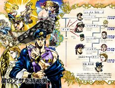 História JoJo's Bizarre Adventure Part 9: Freedom Rush - Apresentação dos  dois protagonistas e suas stands - História escrita por Yuri-DDP - Spirit  Fanfics e Histórias