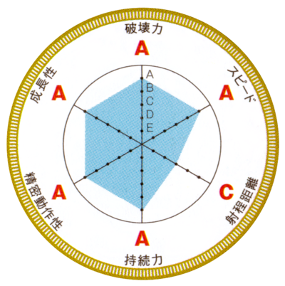 Stand: Ps & Qs, Wiki