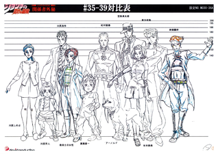 Featured in a Height Comparison Anime Model Sheet