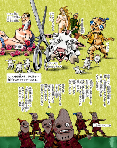 List of References in JoJo - JoJo's Bizarre Encyclopedia