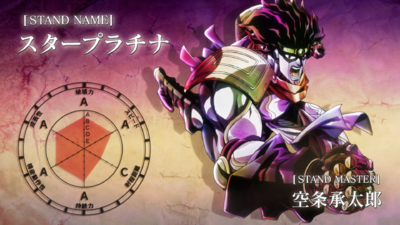 Star Platinum's statistics as represented in the anime