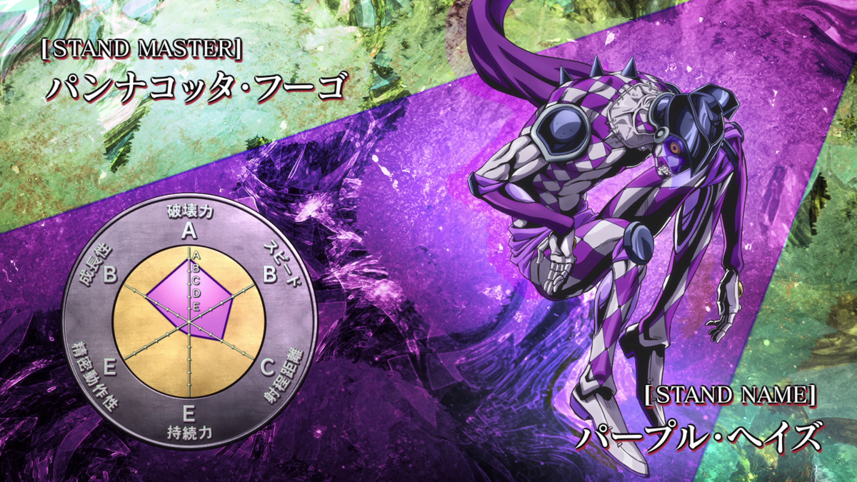 File:Purple Haze Stats.png - JoJo's Bizarre Encyclopedia | JoJo Wiki