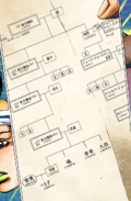 Higashikata (SBR) Family Tree.png