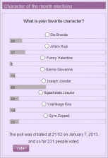 January 2013 Poll - Favorite Character