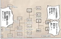 Mochizuki Family Tree.jpg