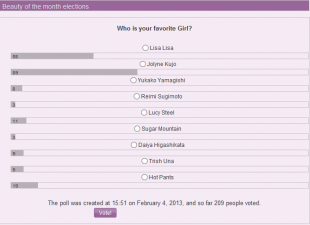 February 2013 Poll - Beauty of the Month