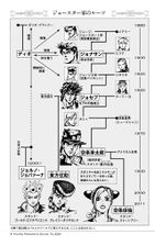 A Young Person's Guide to JoJo, Family Tree