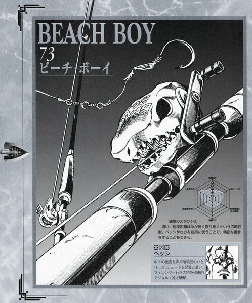 File:Beach Boy.jpg