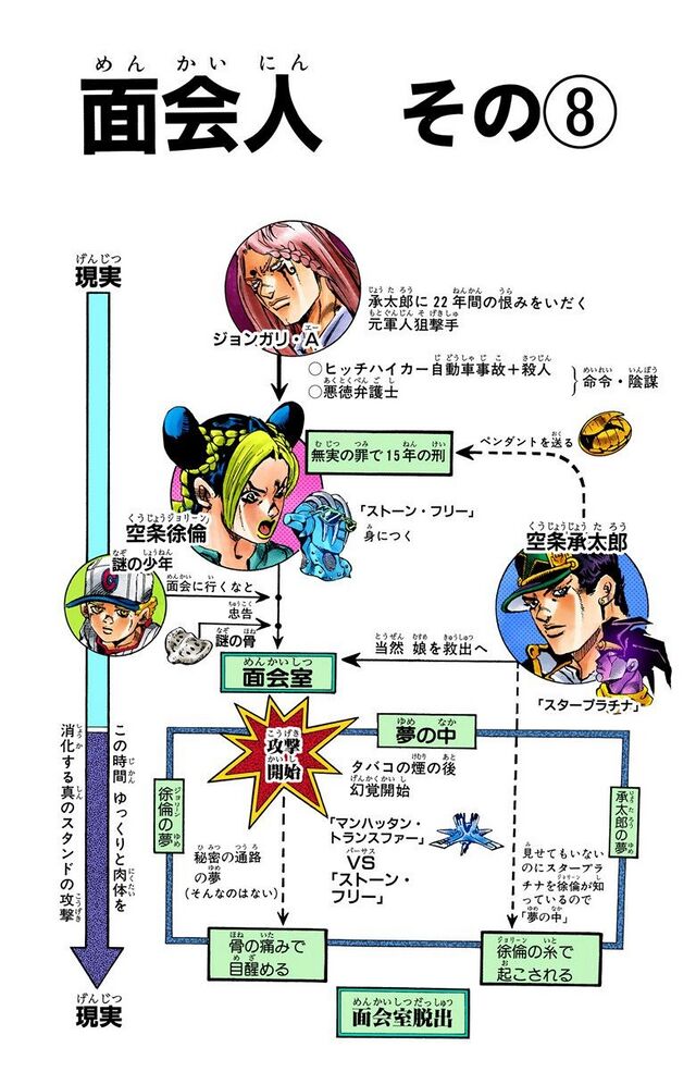 Stone Ocean - Chapter 8 - JoJo's Bizarre Encyclopedia