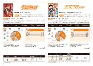 Shueisha Media Guide 2021
