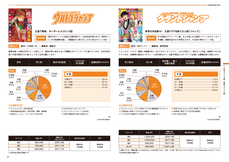 File:Shueisha Media Guide 2021.png