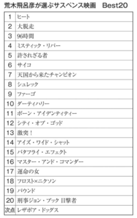 Araki Top 20 Suspense.png