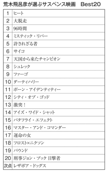 File:Araki Top 20 Suspense.png