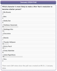 JoJo Wiki January 2024 Poll.png
