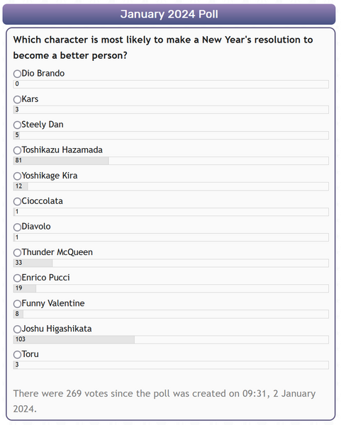 File:JoJo Wiki January 2024 Poll.png