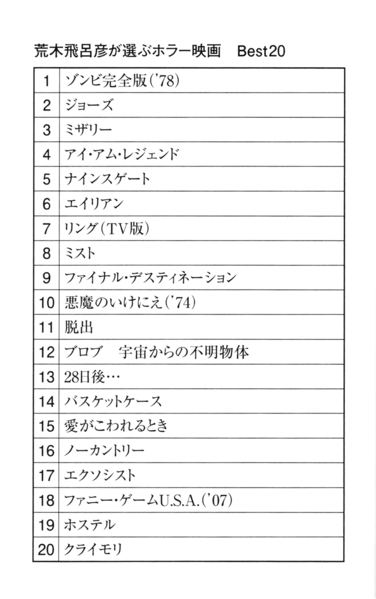 File:Araki Top 20 Horror.png