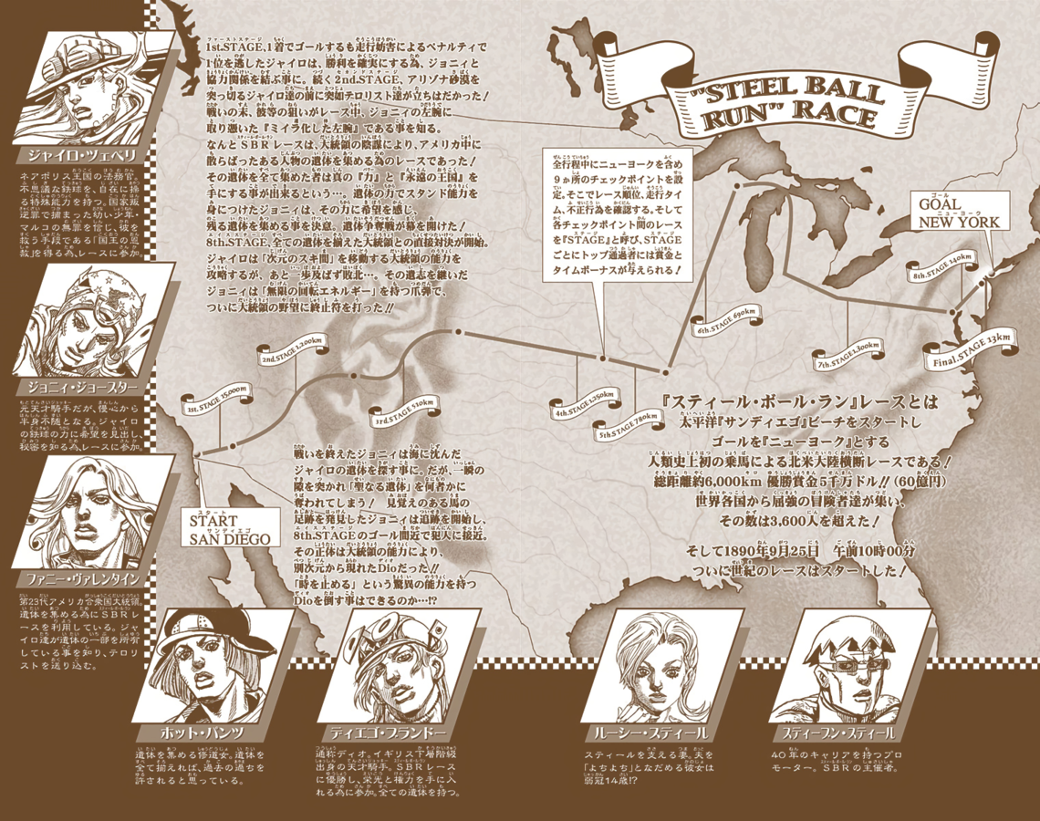 File:Steel Ball Run route.png - JoJo's Bizarre Encyclopedia  JoJo Wiki