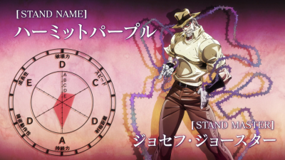 JoJo's Bizarre Adventure: Every Stand stats Eyecatch (Part 3 to Part 5) 