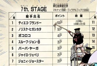 Results of the Seven Stage