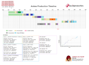 Anime Production Timeline.png