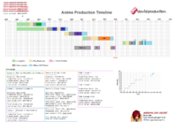 Anime Production Timeline.png