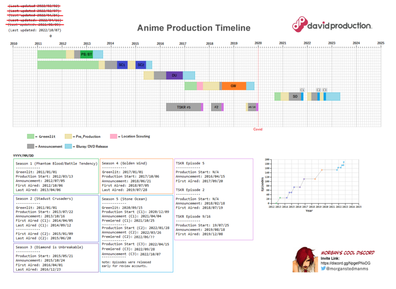 File:Anime Production Timeline.png