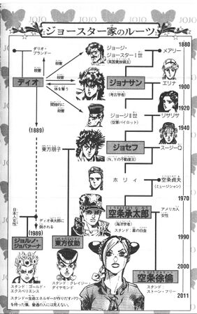 Sadao Kujo - JoJo's Bizarre Encyclopedia | JoJo Wiki