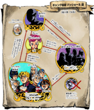 Membres de Passione dans la première partie (Manga)