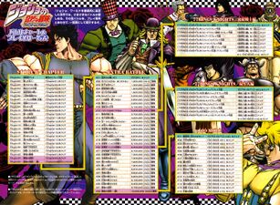 Stage list from the strategy guide
