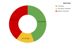 Interview Completion Graph.png