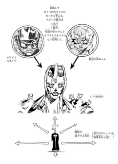 C-Moon - JoJo's Bizarre Encyclopedia | JoJo Wiki