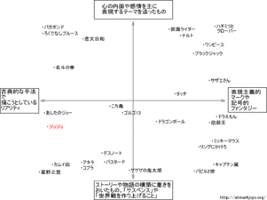Recreation of Tokai Lecture (June 2006) Manga Diagram by SHATO from Atmarkjojo.org