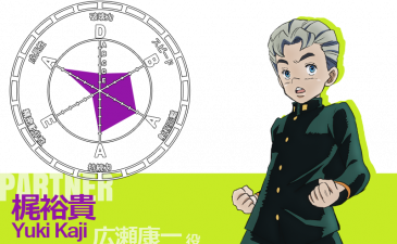 Yuki Kaji Stats on Morioh RADIO 4 GREAT