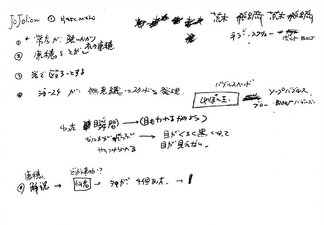 Idea notes for meeting with editor (Japanese)