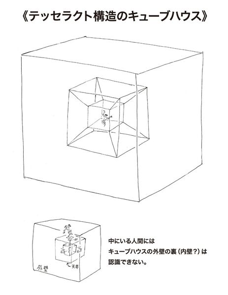 File:Cube House.jpg