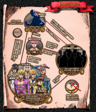 Team Bucciarati in a diagram of Passione relationships