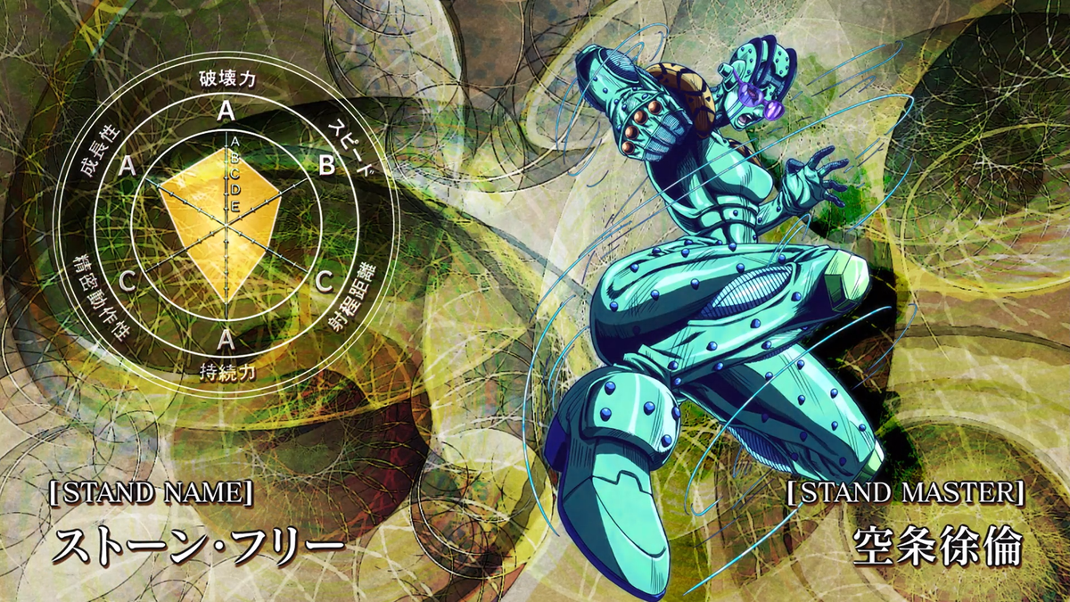 File:Stone Free Stats ALT.png - JoJo's Bizarre Encyclopedia | JoJo Wiki