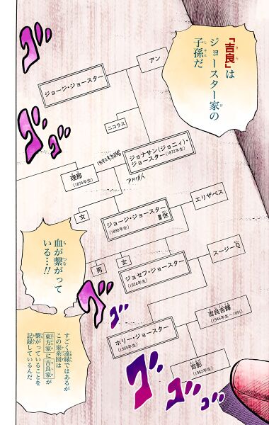 File:Higashikata Family Tree (Joestar branch).jpg